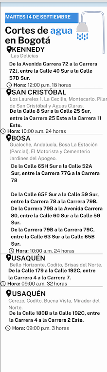 Cortes de agua para este sábado 14 de septiembre