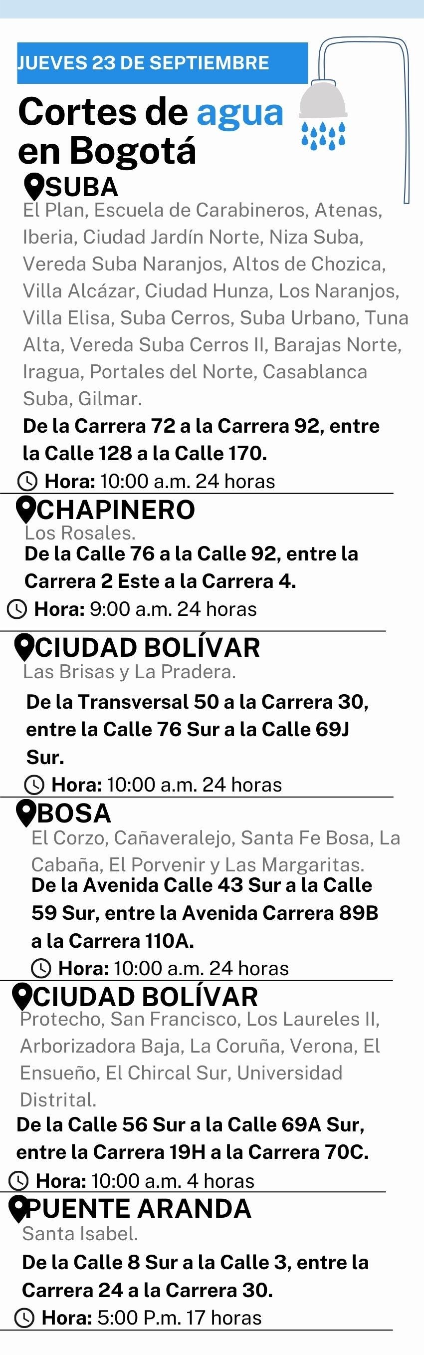 Cortes de agua para este 23de septiembre