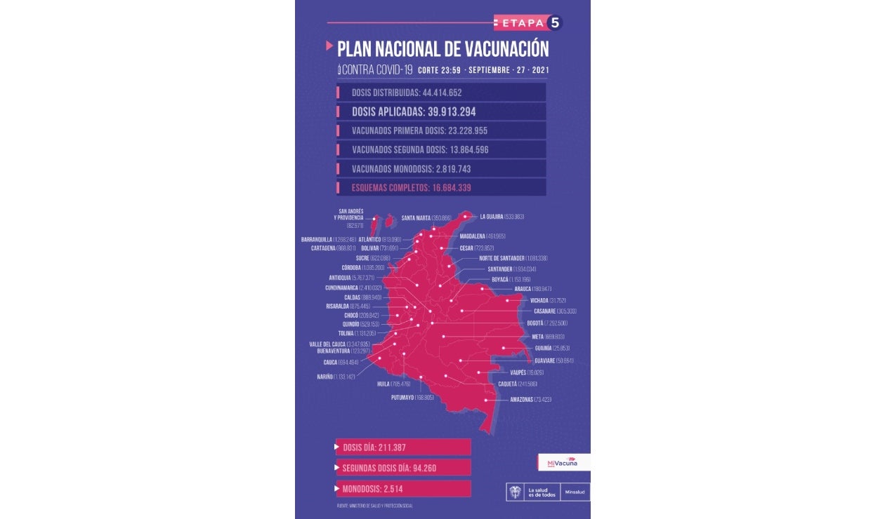 Reporte vacunación 29 de septiembre