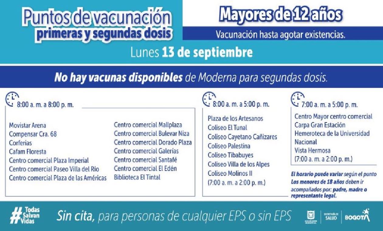 Puntos de vacunación