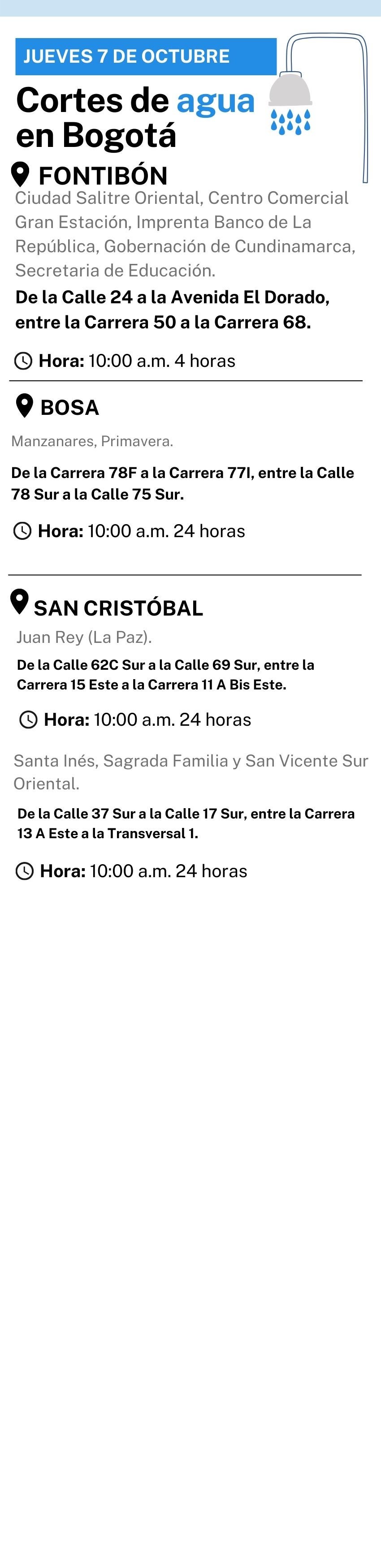 Cortes de agua 7 de octubre
