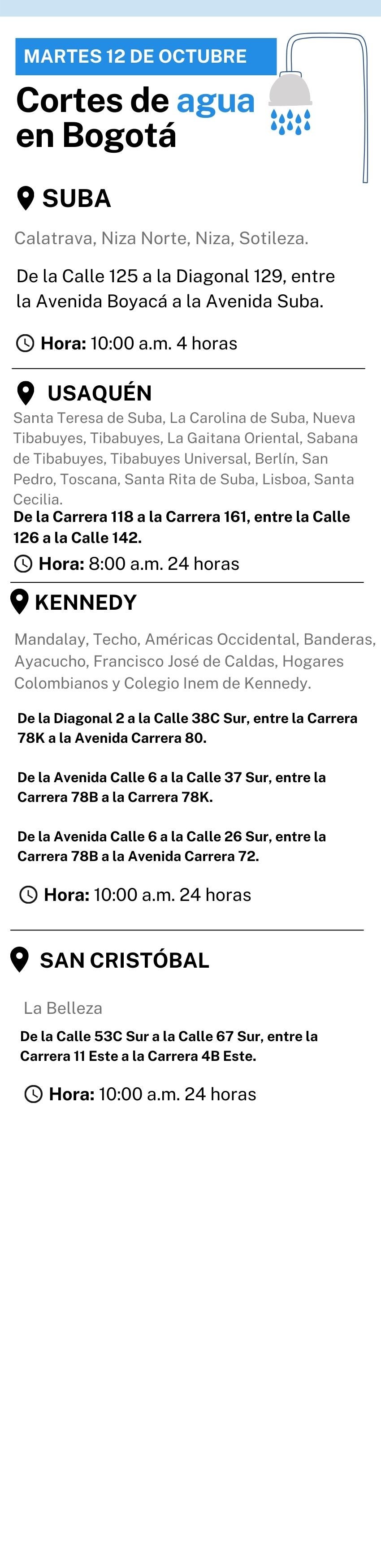 Cortes de agua para este 12 de octubre