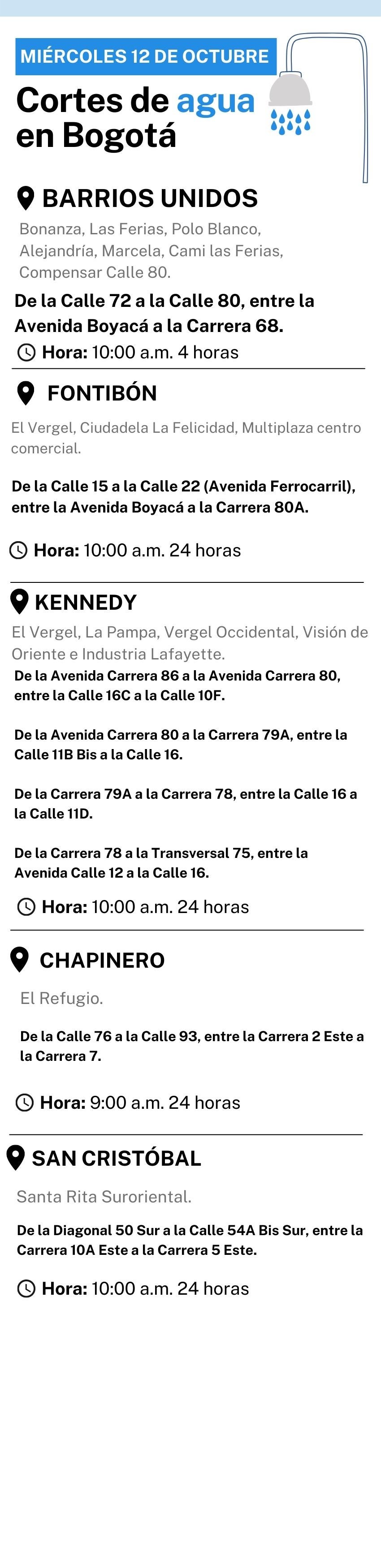 Cortes de agua 13 de octubre
