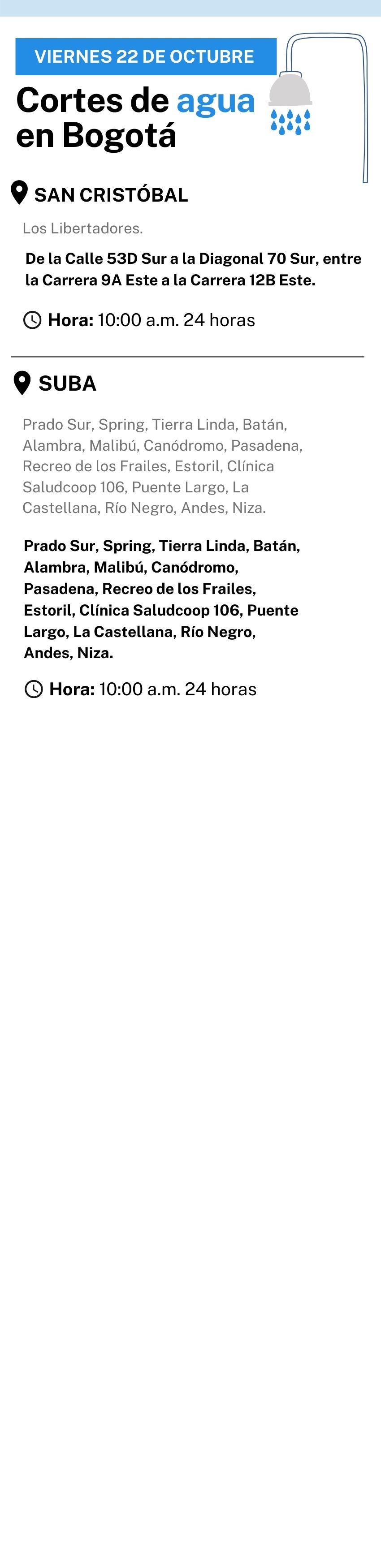 Cortes de agua para este 22 de octubre