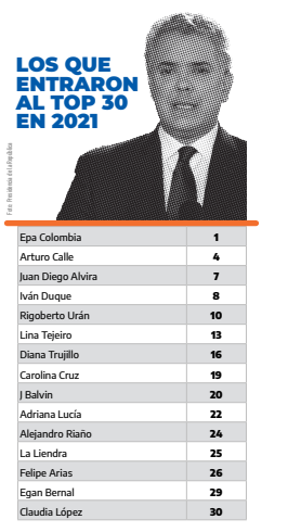 Colombianos más influyentes