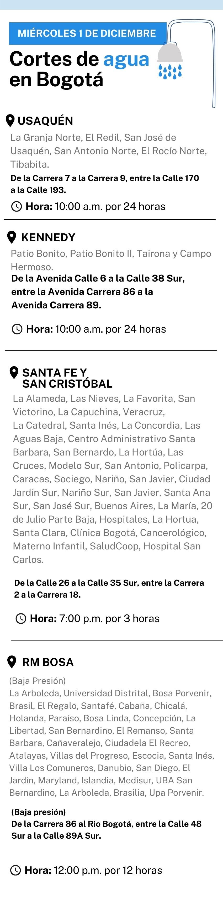 Cortes de agua en Bogotá
