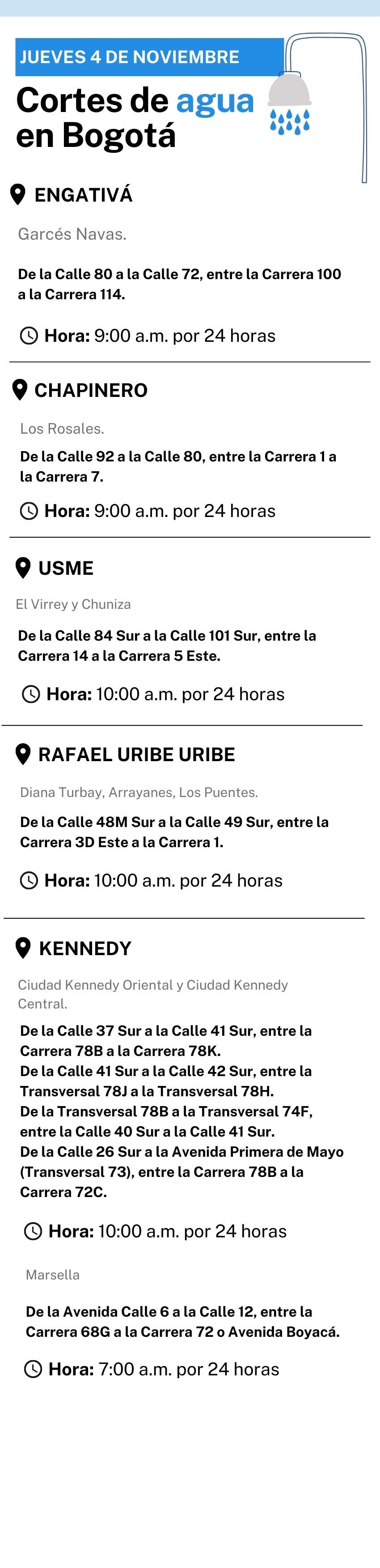 Cortes de agua para este 4 de noviembre