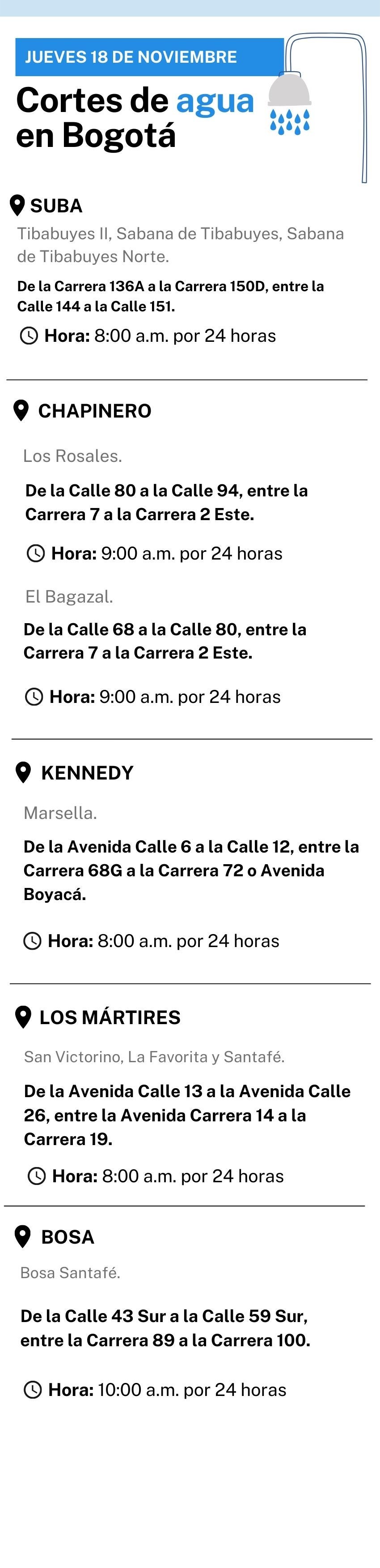 Cortes de agua en Bogotá