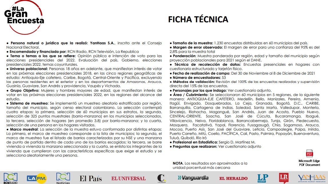 Ficha técnica encuesta presidencial 2022