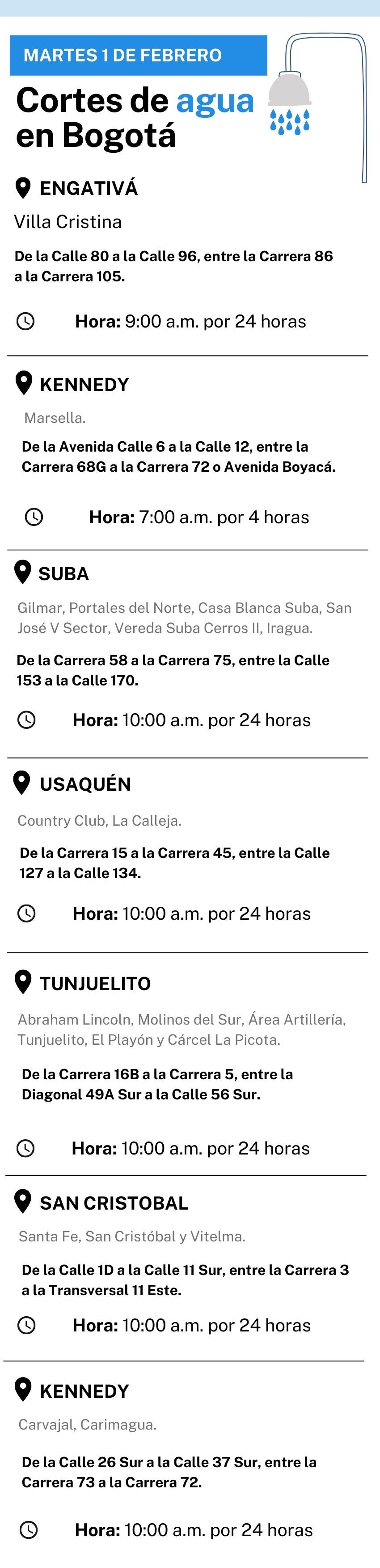 Cortes de agua en Bogotá