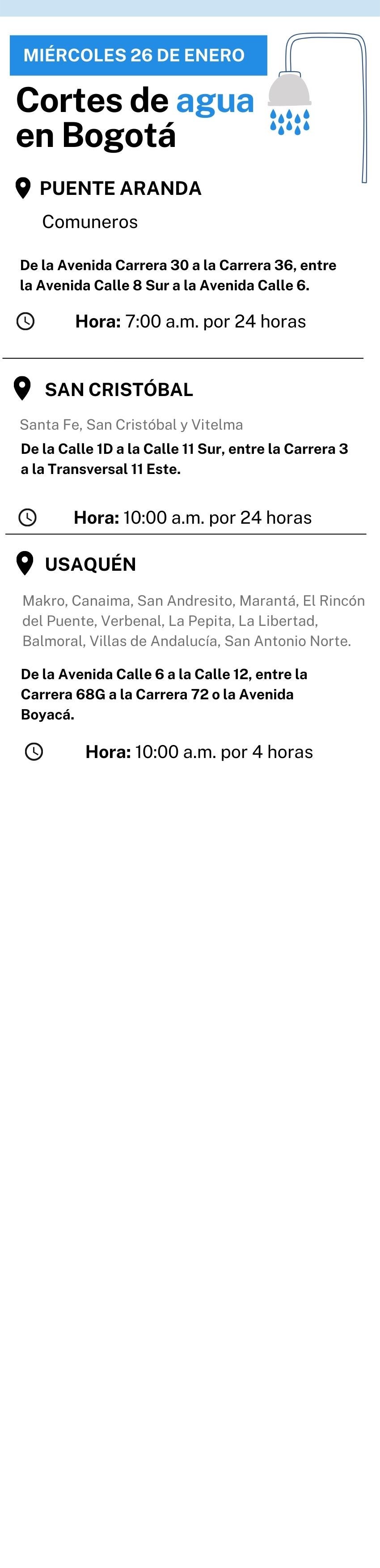Cortes de agua en Bogotá 26 de enero