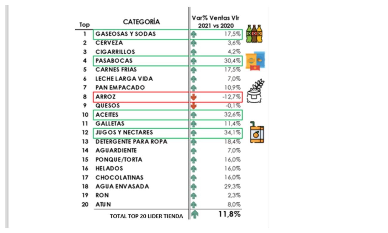 Alimentos en Colombia