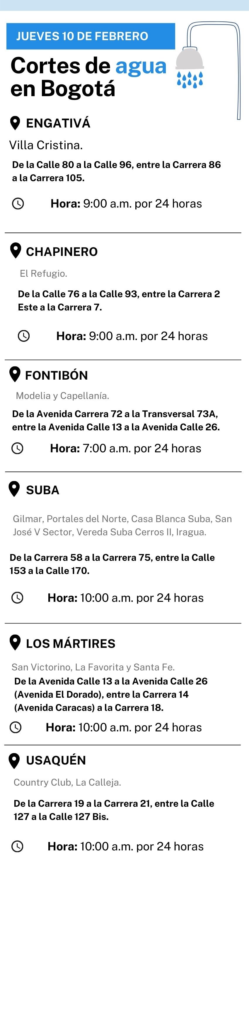 Cortes de agua en Bogotá