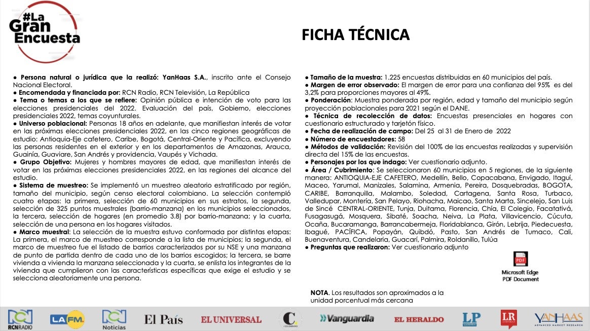 Ficha técnica encuesta RCN