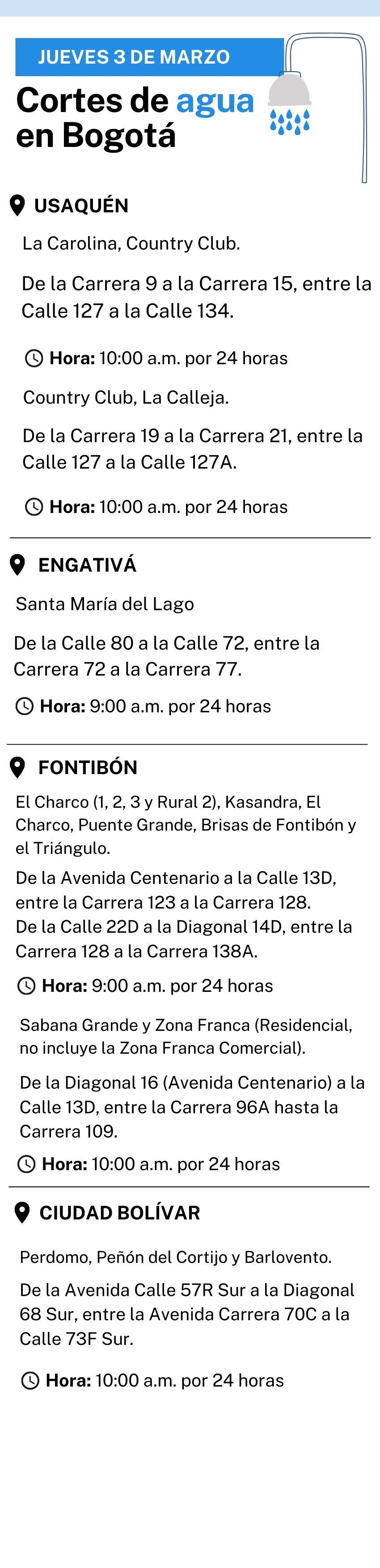 Cortes de agua en Bogotá