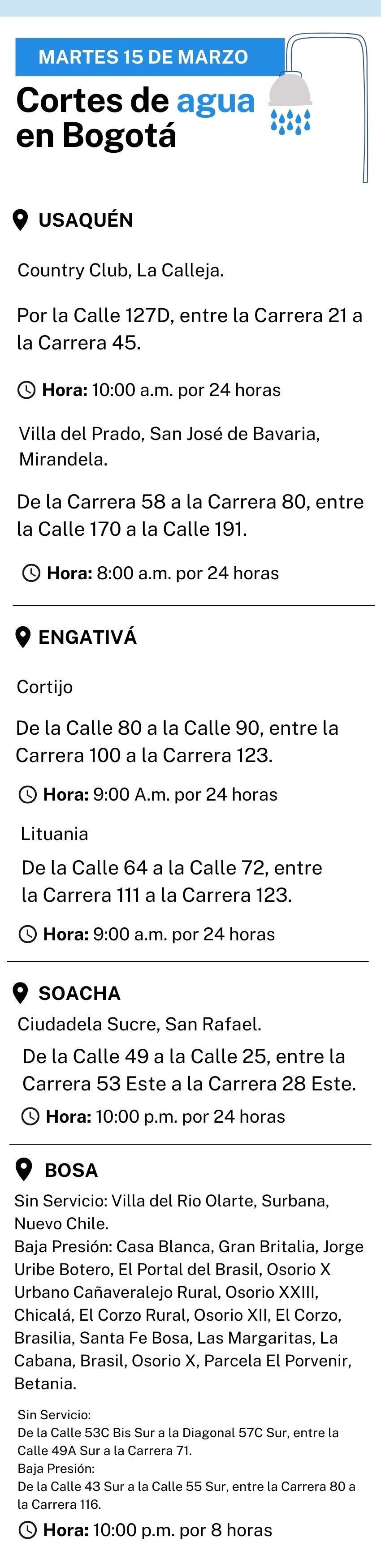 Cortes de agua en Bogotá