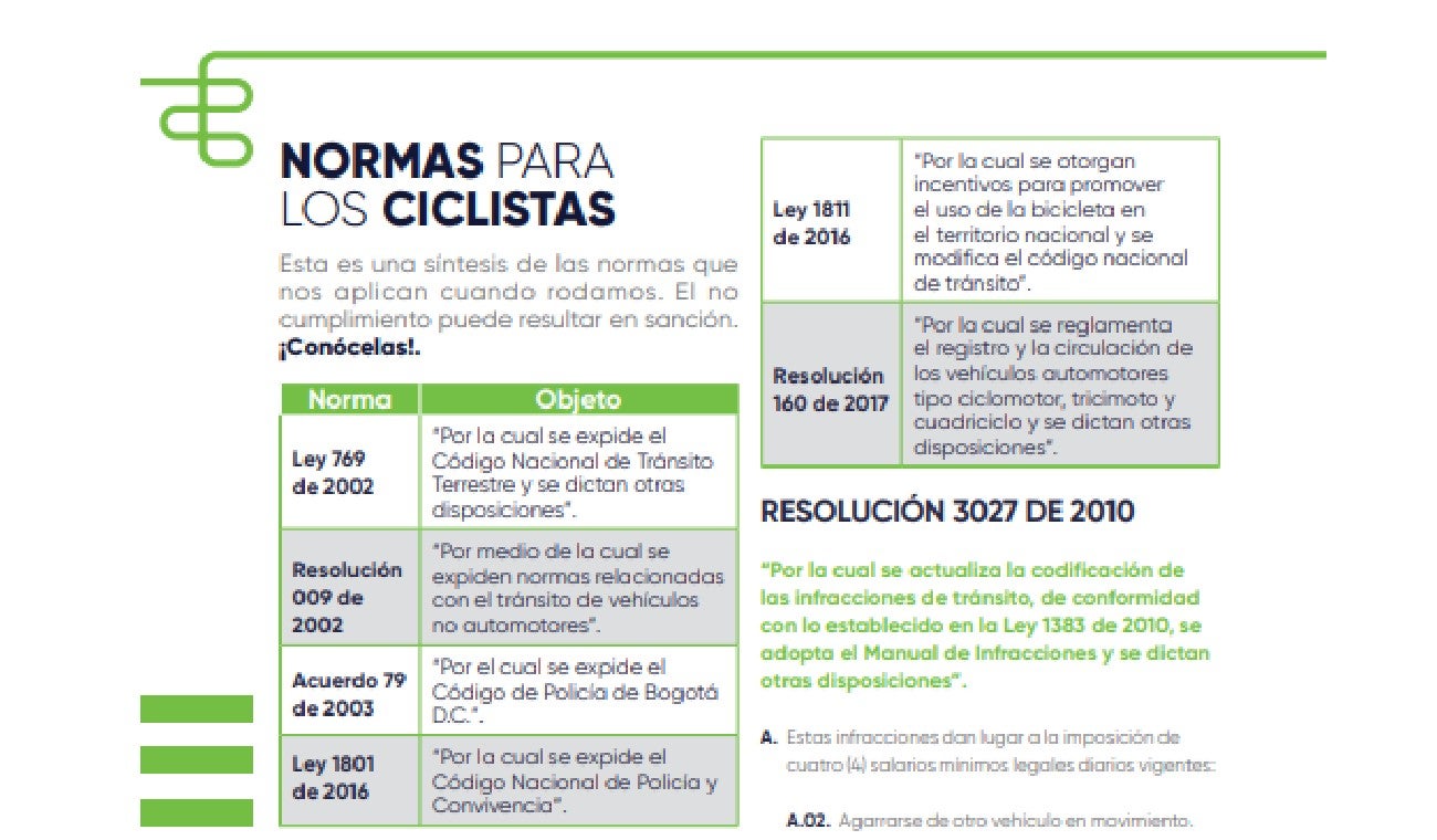 Normas para los ciclistas