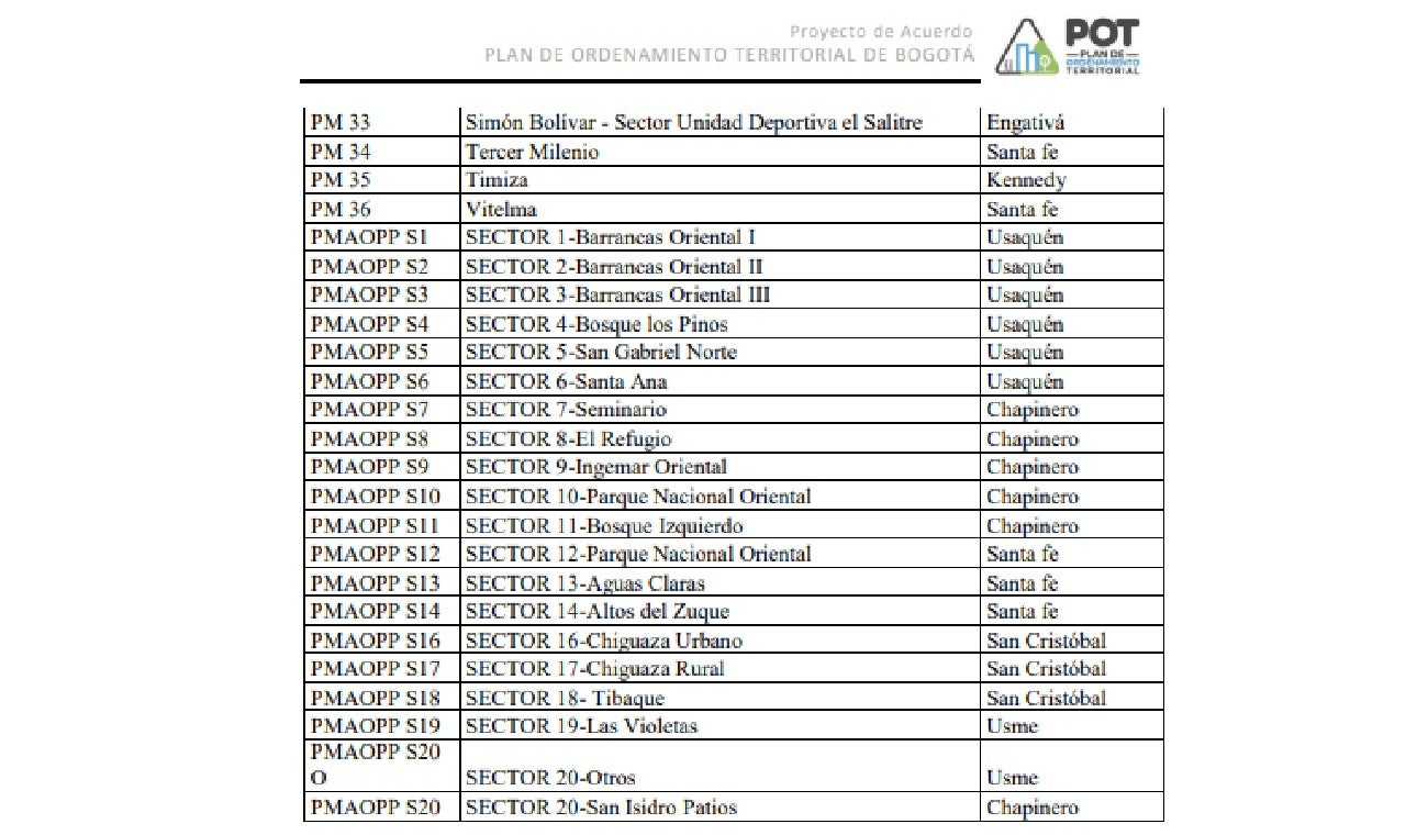 Parques metropolitanos de Bogotá