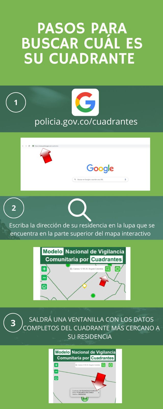 Cómo saber cuál es su cuadrante