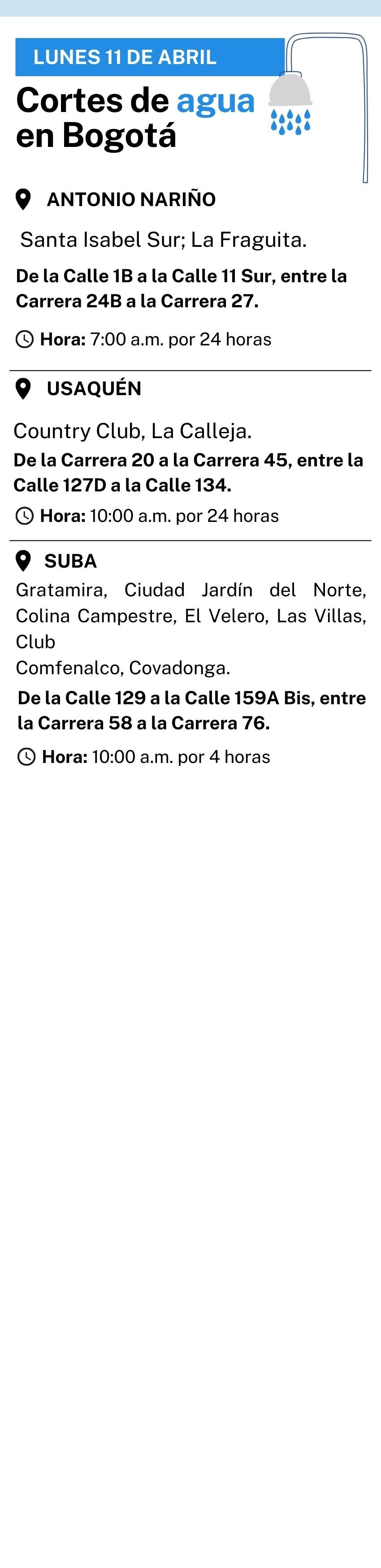 Cortes de agua en Bogotá