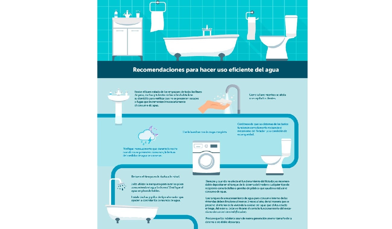 Cómo ahorrar agua