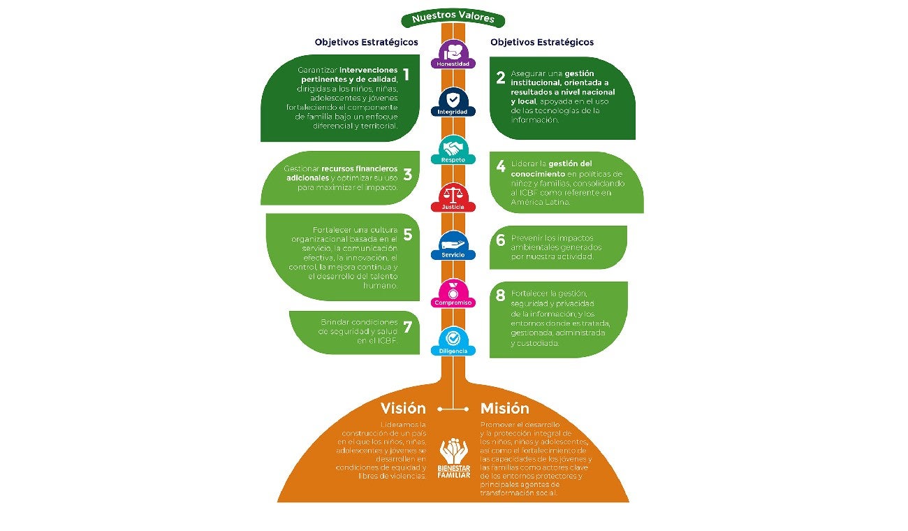 Instituto de Bienestar Familiar