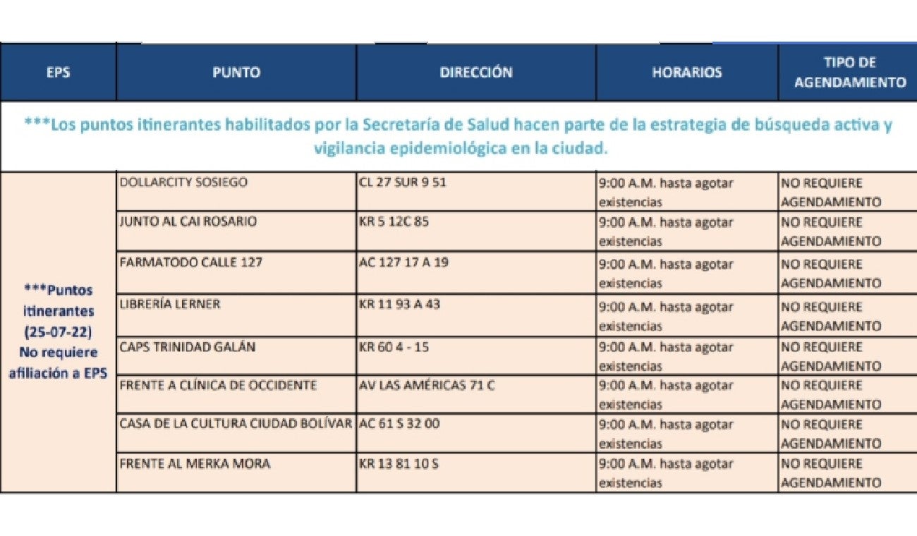 Pruebas covid gratis en Bogotá