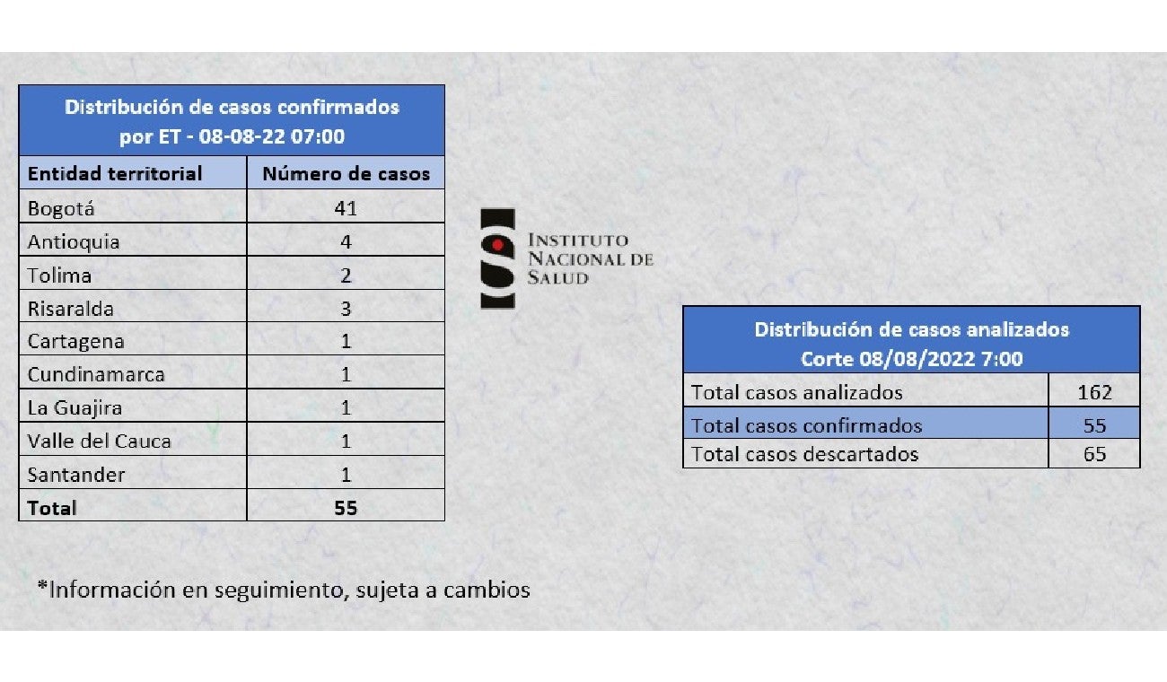 Viruela del mono en Colombia