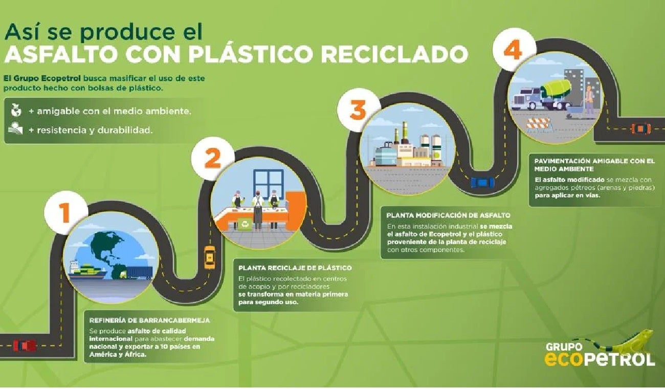 Asfalto con plástico de Ecopetrol.
