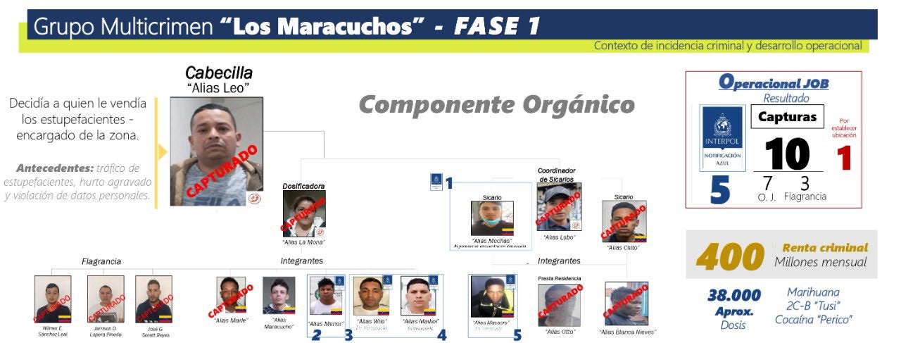 Captura de los integrantes de Los Maracuchos en Bogotá