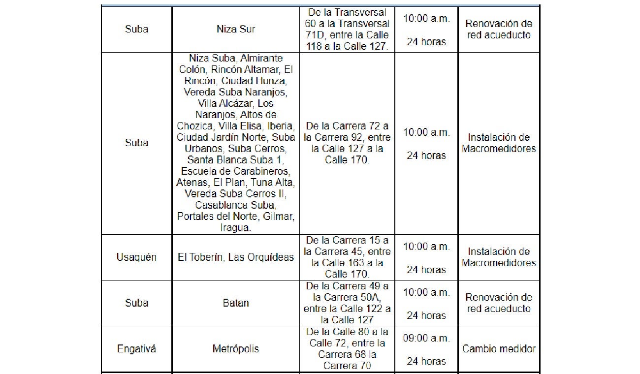 Cortes de agua 1 de diciembre