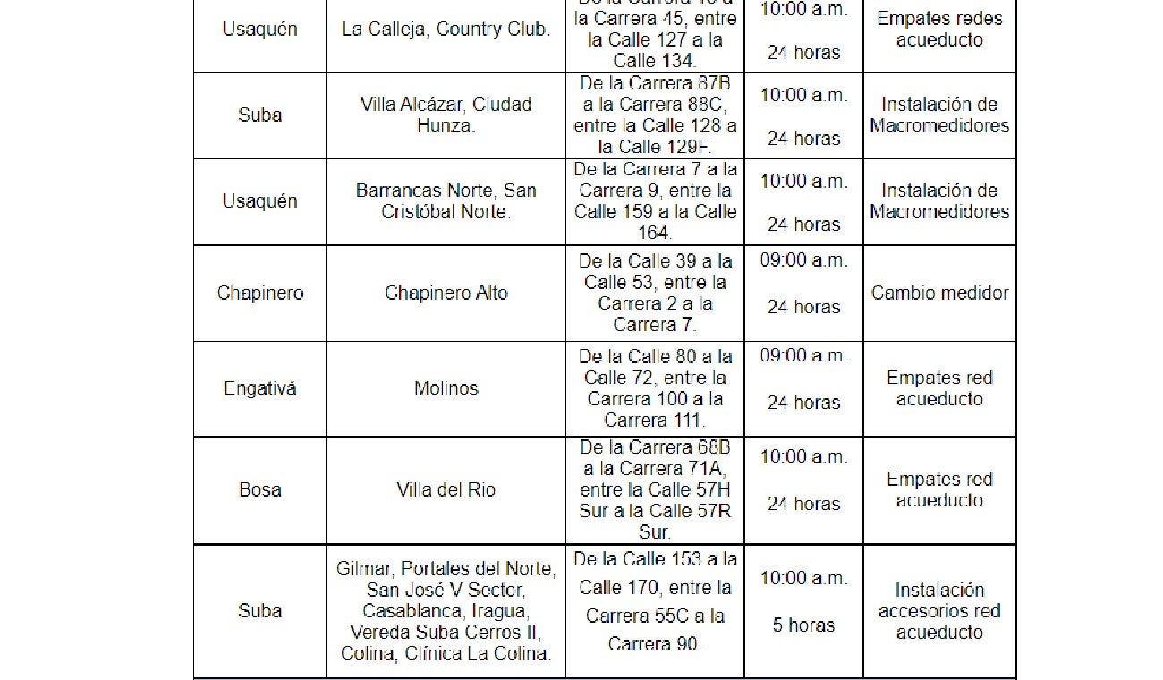 Cortes de agua, 28 de noviembre