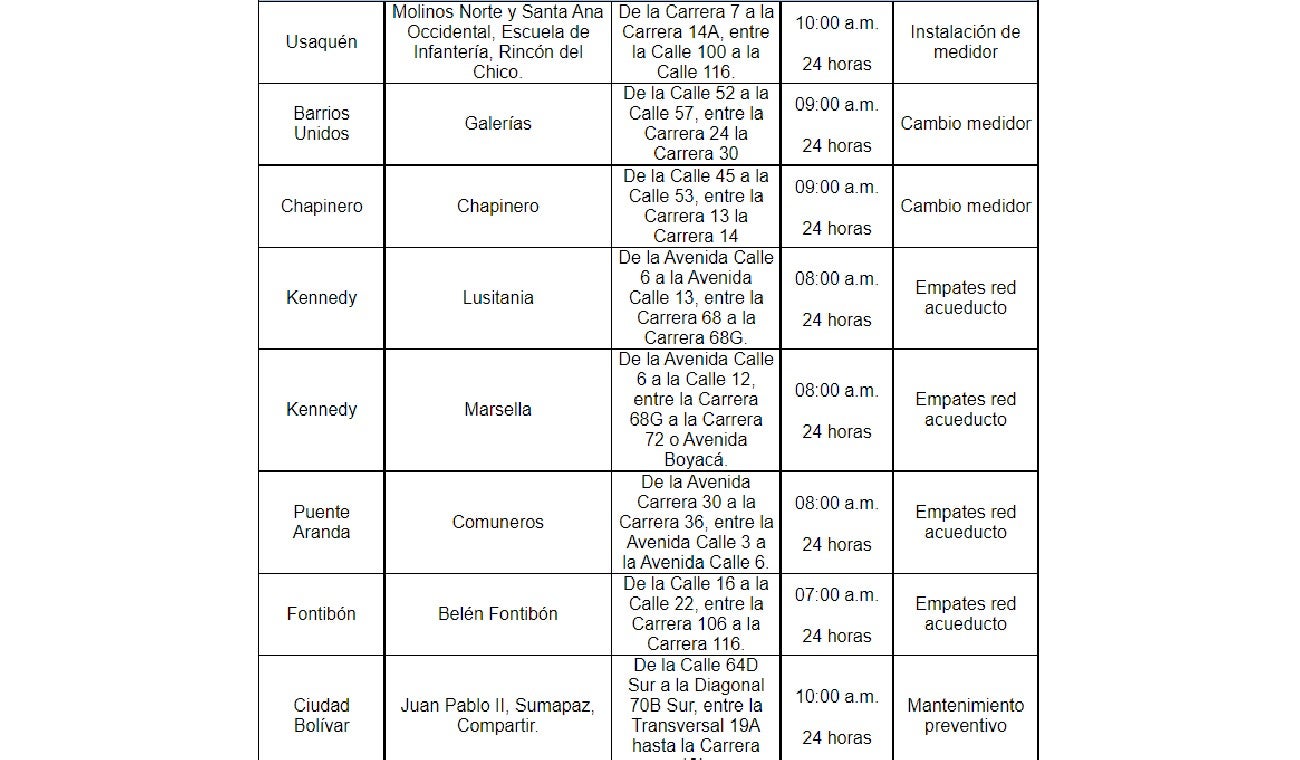 Cortes de agua 29 de noviembre