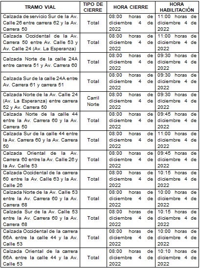 Cierres viales por la carrera de Avianca este 4 de diciembre
