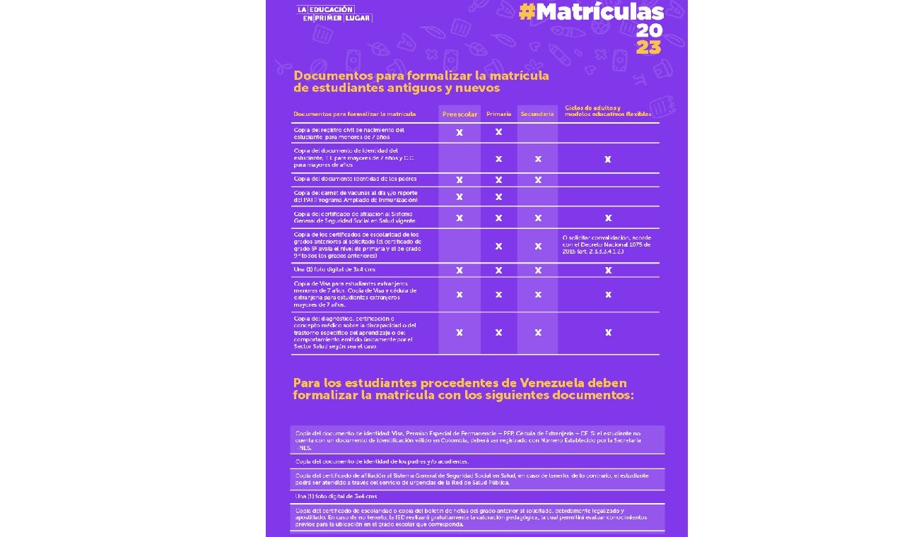 Cupos en colegios púbicos - Matriculas 2023