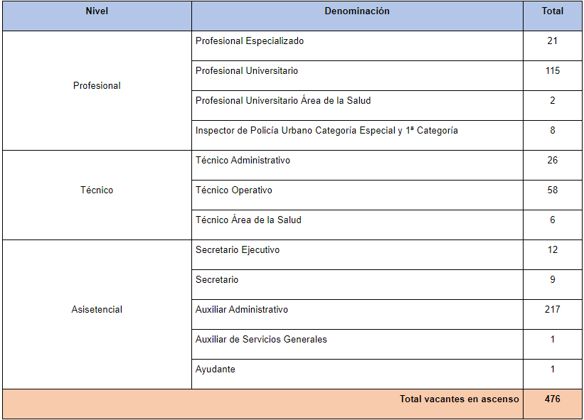 Convocatoria de empleo CNSC