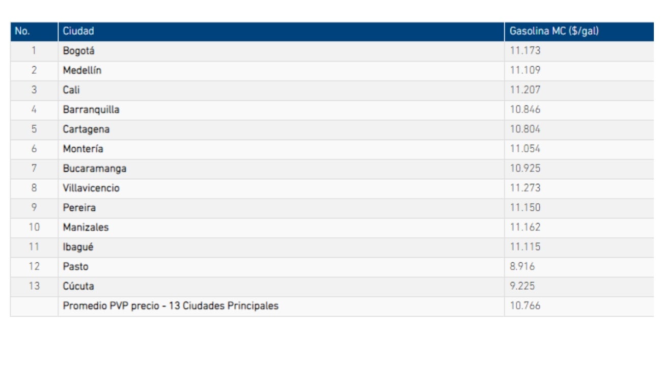 Precio gasolina en Colombia