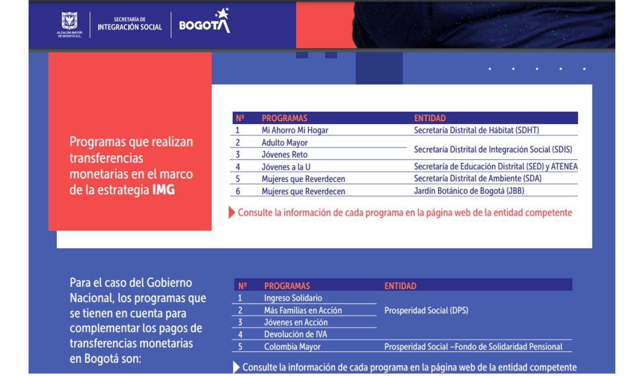 Programas que hacen transferencias monetarias en el marco de Ingreso Mínimo Garantizado