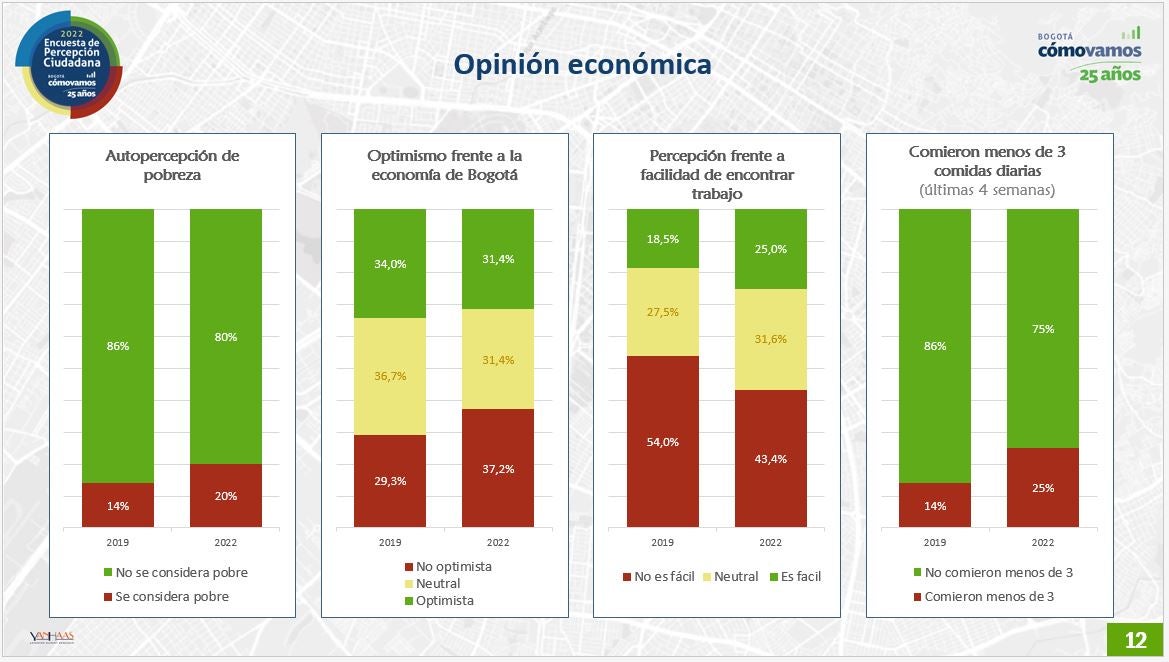 Encuesta Bogotá Cómo Vamos, de abril de 2023.