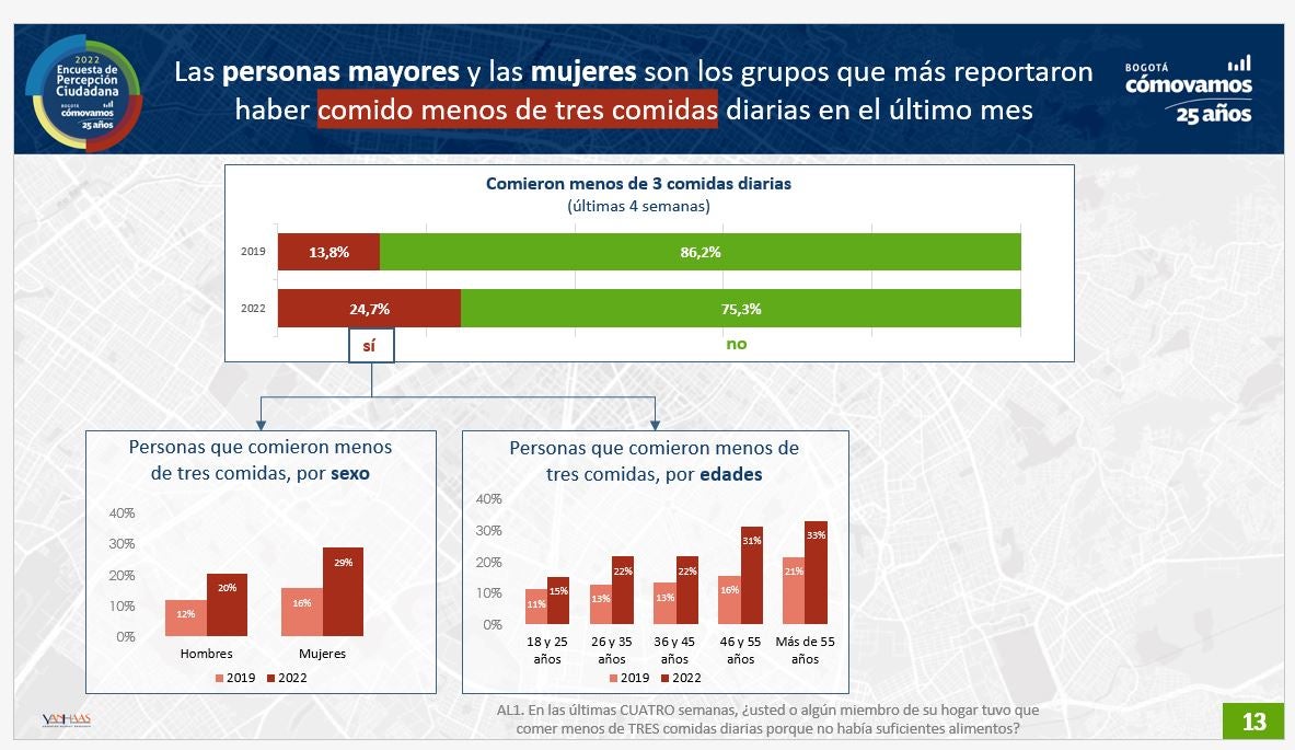 Encuesta Bogotá Cómo Vamos, de abril de 2023.
