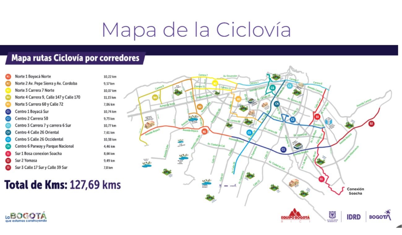 Mapa de la ciclovía en Bogotá
