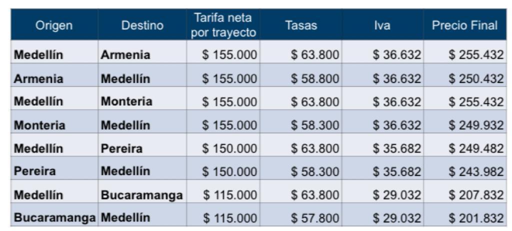 Tarifas de protección EasyFly