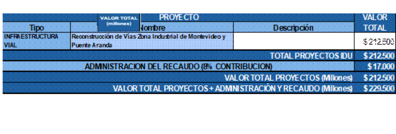 Acuerdo 724 de 2018 Zona Industrial