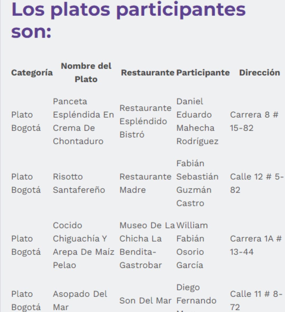 Resturantes que concursan en Bogotá Sabe a Centro