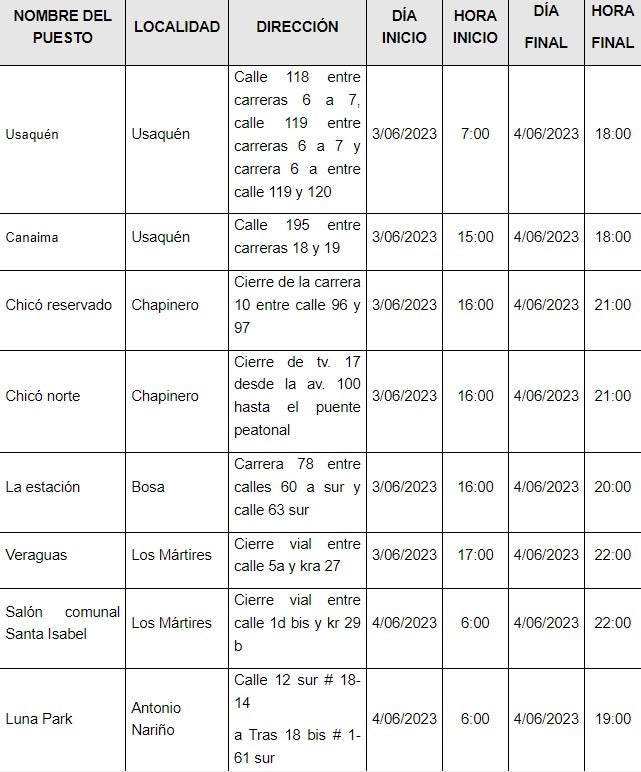 Listado de cierres viales en Bogotá para las consultas del 4 de junio