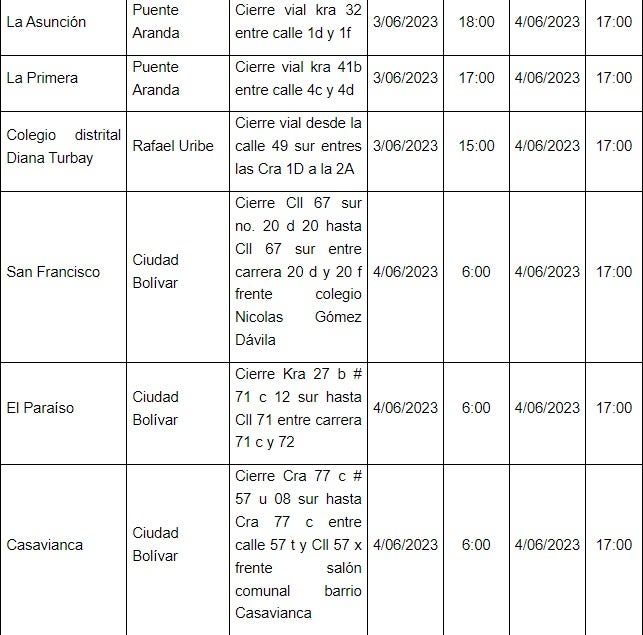 Listado de cierres viales en Bogotá para las consultas del 4 de junio