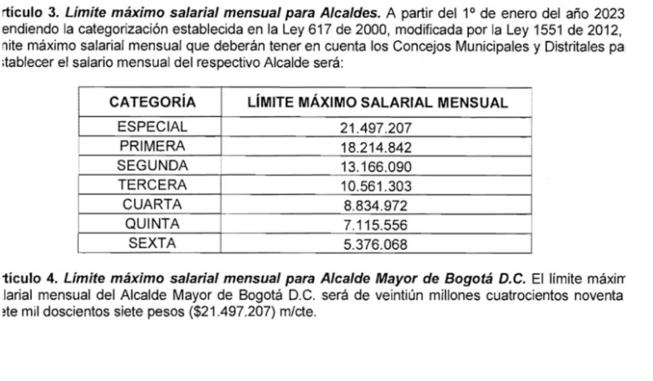 Cuánto gana el Alcalde de Bogotá