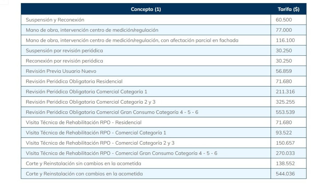 Reconexión del servicio de gas