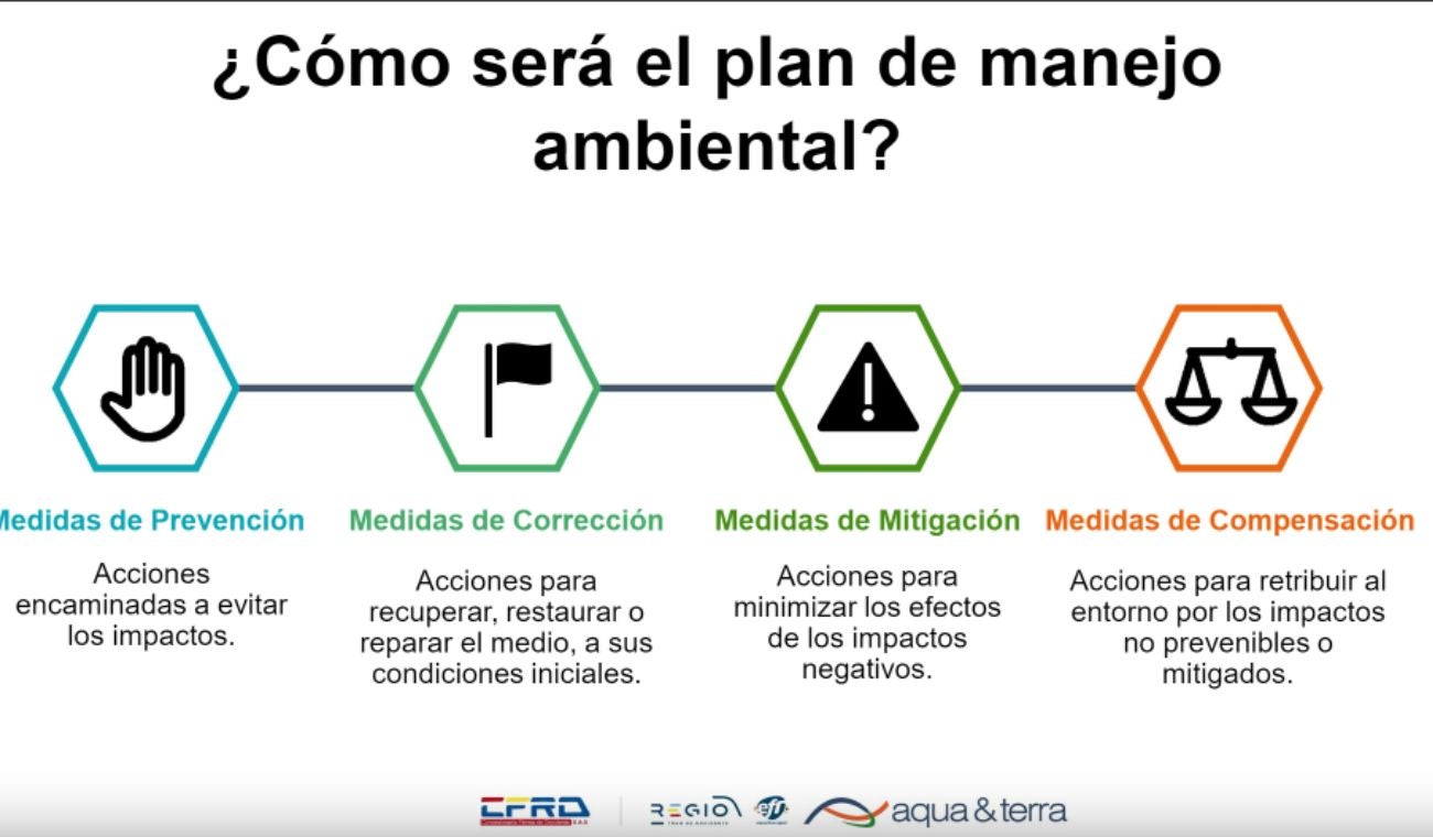 Plan de impacto ambiental del Regiotram de Occidente