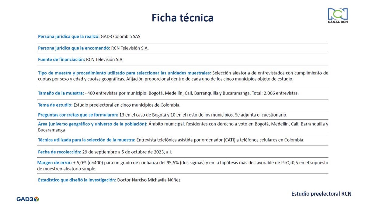 Ficha técnica tracking RCN Octubre 2023